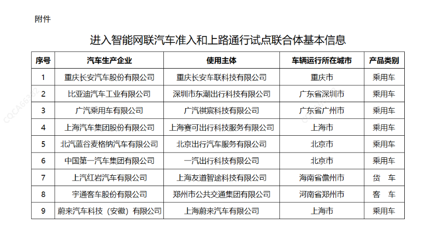 全國首批!深藍SL03i率先獲得首批L3智能網聯汽車產品準入試點