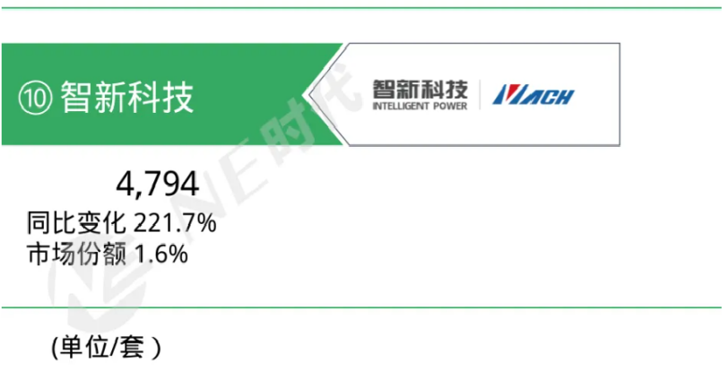 智新科技的時代步伐,每一步都踩在鼓點上!