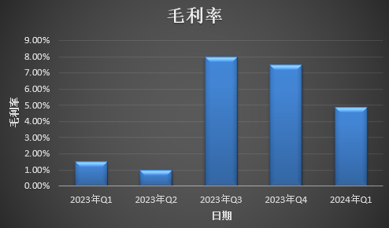 蔚來何時回血,樂道成關鍵?
