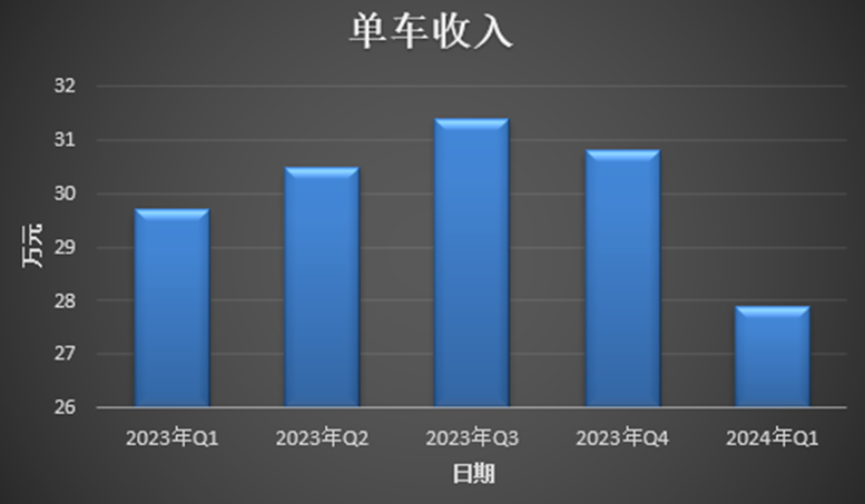 蔚來何時回血,樂道成關鍵?
