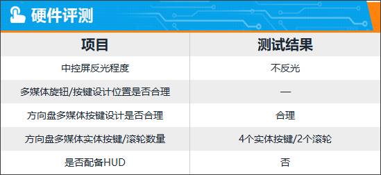 智能車機評測:2024款哪吒L紅衣版