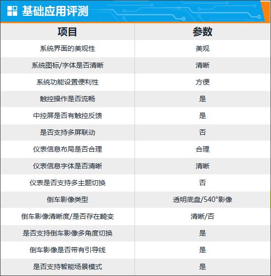 智能車機評測:2024款哪吒L紅衣版