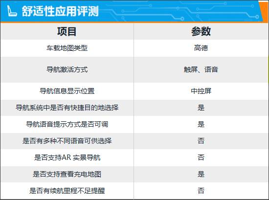 智能車機評測:2024款哪吒L紅衣版