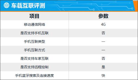 智能車機評測:2024款哪吒L紅衣版