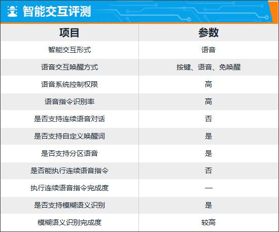 智能車機評測:2024款哪吒L紅衣版