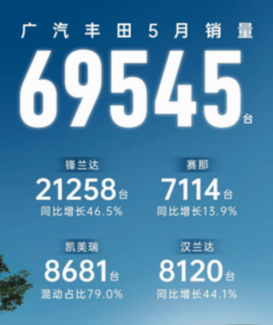 巔峰時要加價提車,如今爆降到13萬,凱美瑞在國內也失靈了?