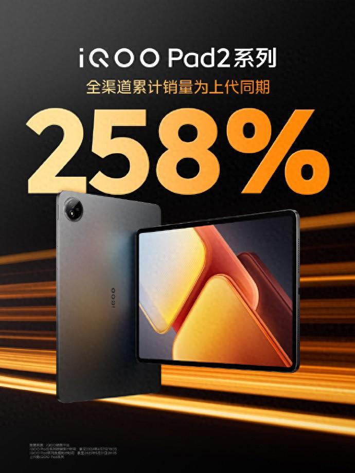 iQOO Pad2系列開售,全渠道銷量再創新高