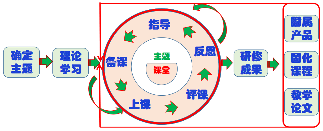 上海市南洋初級中學:以一體化管理鑄就特色教育品牌