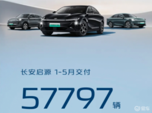 長安汽車公布2024年1-5月銷量成績 整體累計(jì)銷量為1109038輛