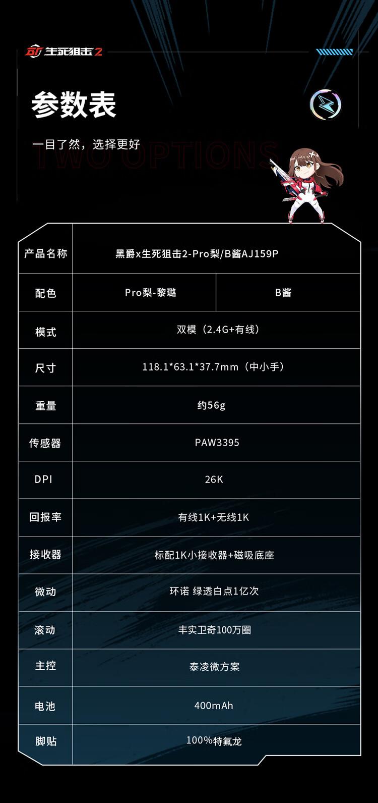 139元起,《生死狙擊2》聯名黑爵AJ159鼠標與AK870鍵盤上市