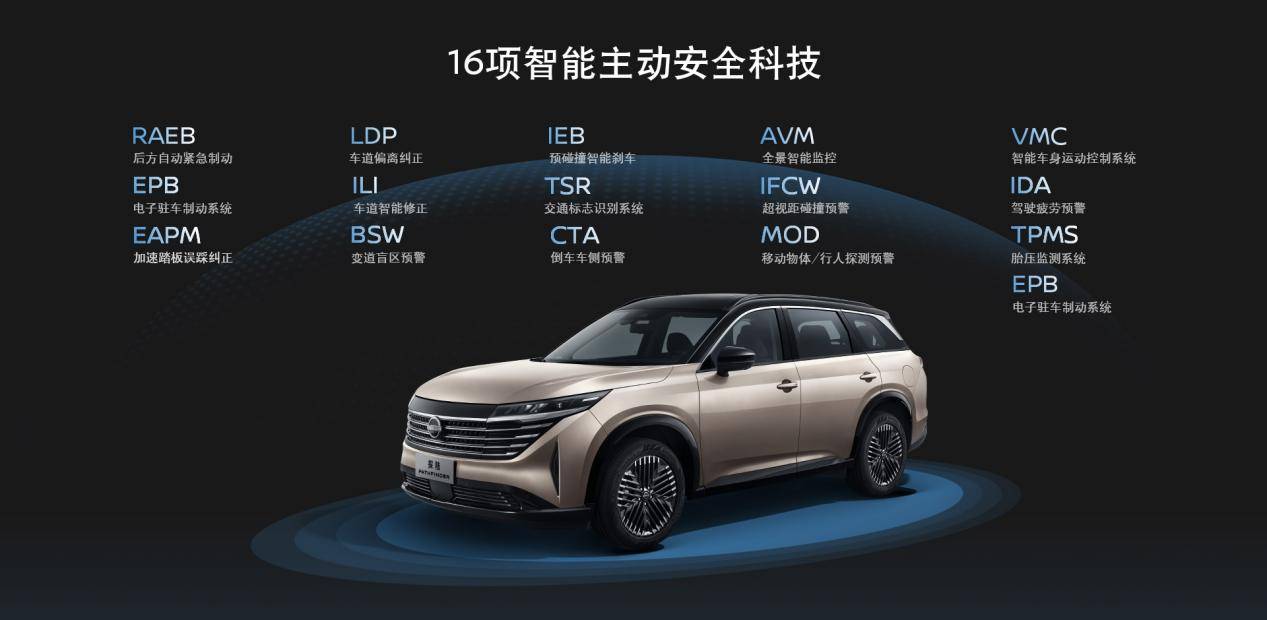 東風日產探陸硬剛漢蘭達,誰才是大空間SUV的上上選?