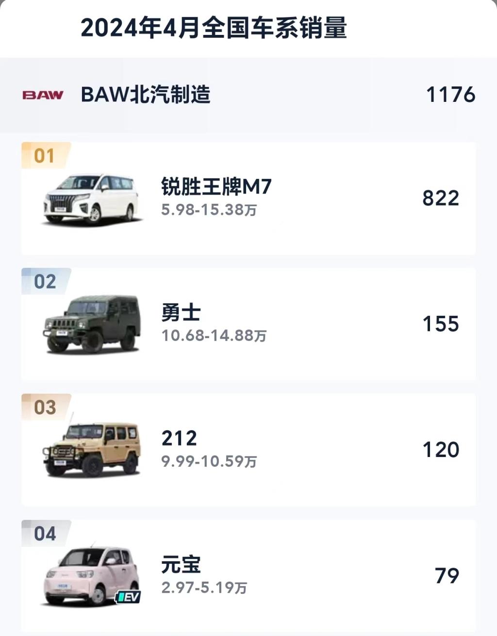 “北汽”正統之爭背后:行業先驅已失去市場優勢,新能源技術是重生關鍵
