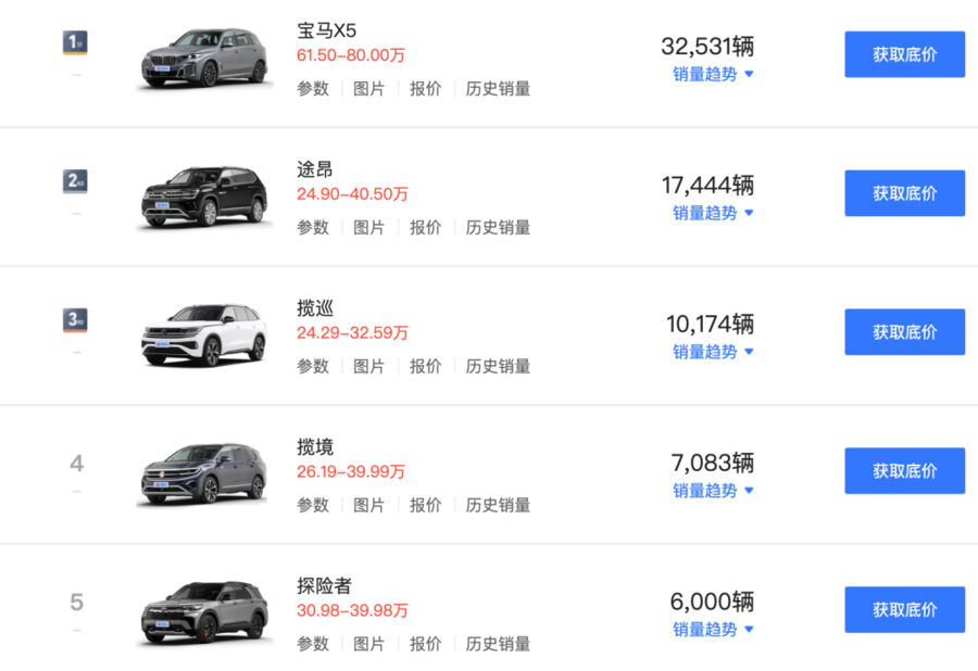 都市車界|一汽-大眾兩車型官降最高4.3萬元!