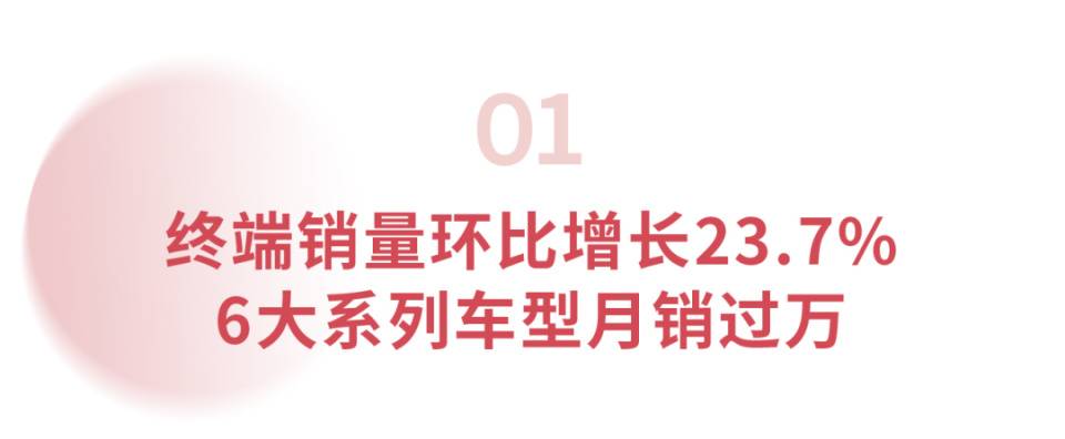 廣汽集團5月終端銷量實現17.85萬輛,環比增長23.7%
