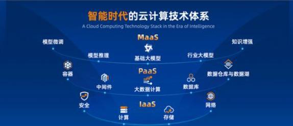 谷歌收購HubSpot加碼云市場,微美全息聚力云計算發展驅動產業轉型升級