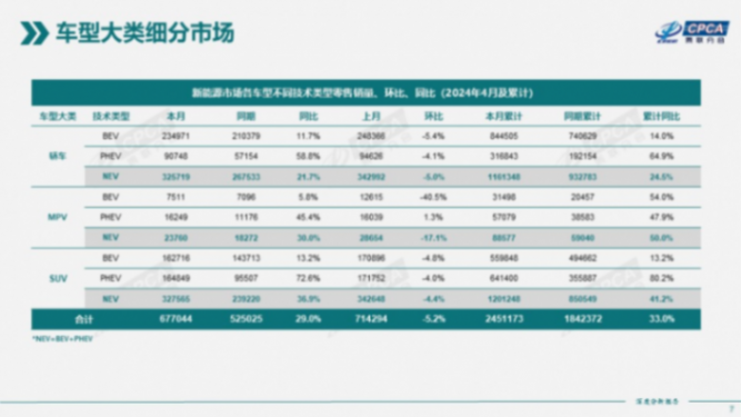 連推兩款混動(dòng)MPV入局 上汽大通華瑾:借“大家系”超混向To C轉(zhuǎn)型