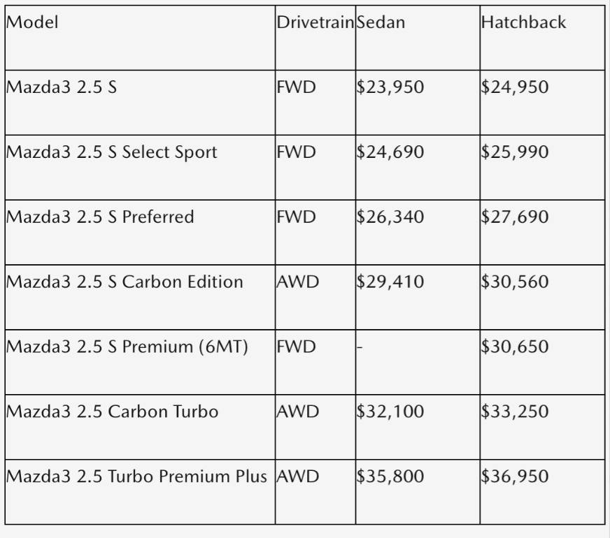 2025款馬自達3海外發布,約合人民幣17.4萬起,提供2.5T動力可選