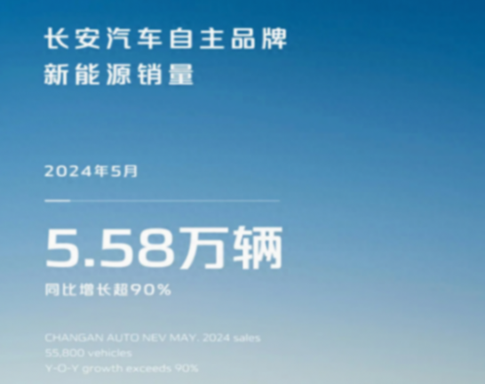長安汽車5月銷量大漲,新能源同比增長超90%,算轉型成功嗎?