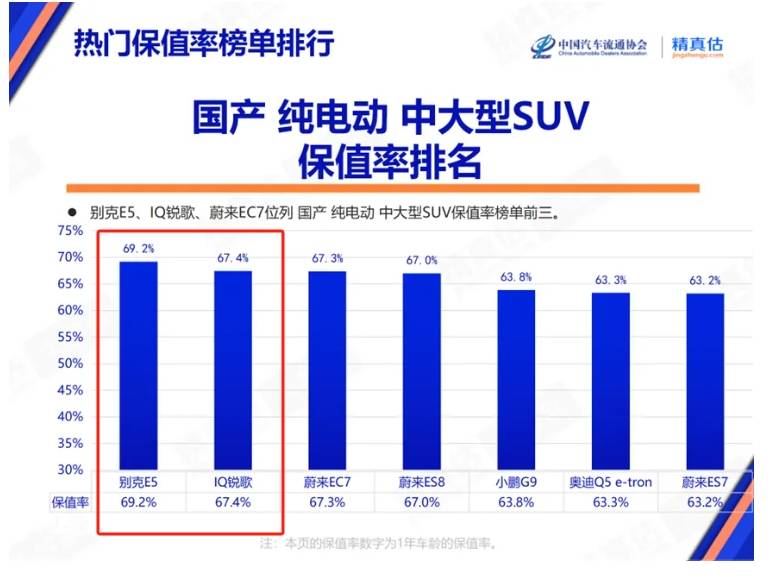 凱迪拉克傲歌祭出“保值回購”撒手锏,這次銷量要起來了?