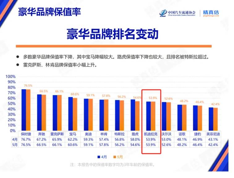 凱迪拉克傲歌祭出“保值回購”撒手锏,這次銷量要起來了?