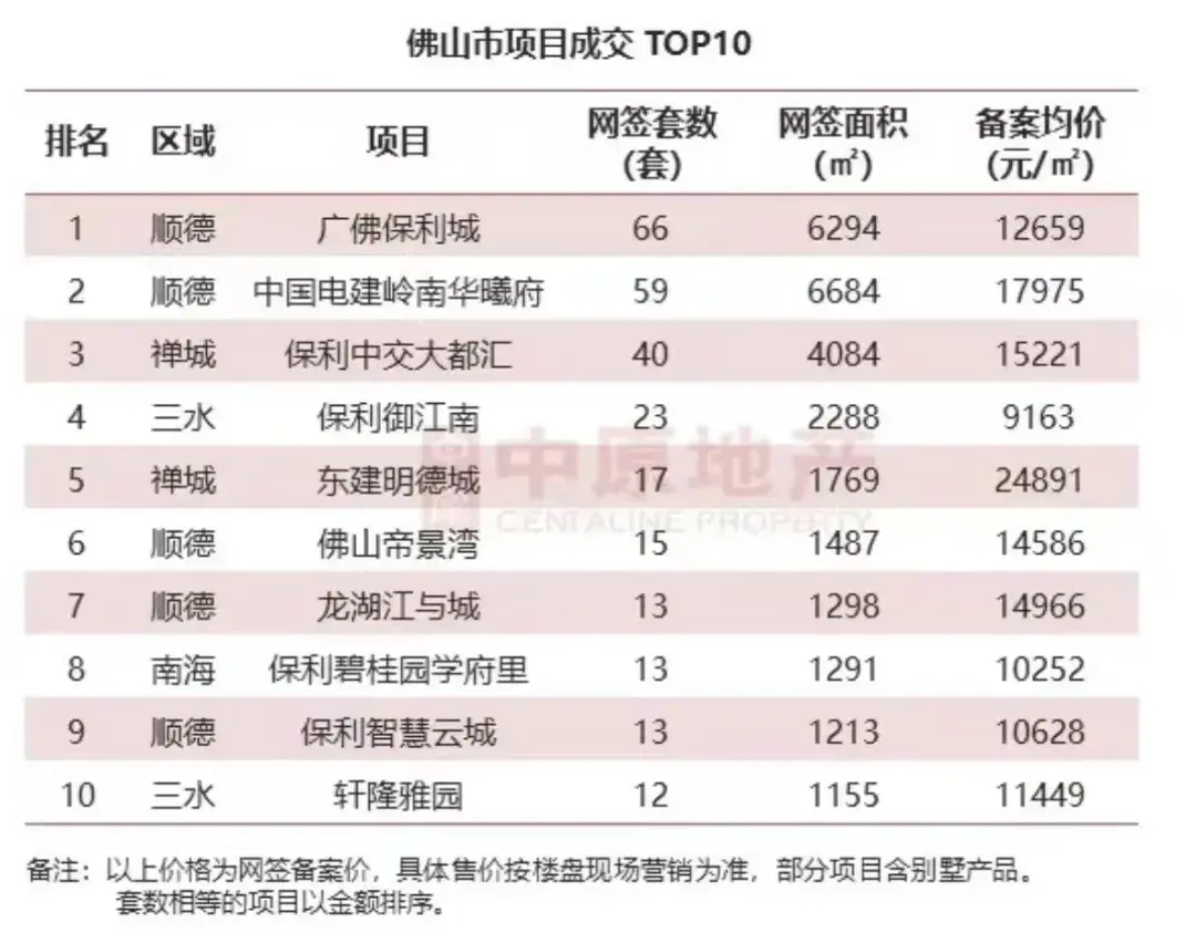 “買房送戶口”一個月,這地樓市火了!二手房成交價已是近5年新低,學區房需求強勁