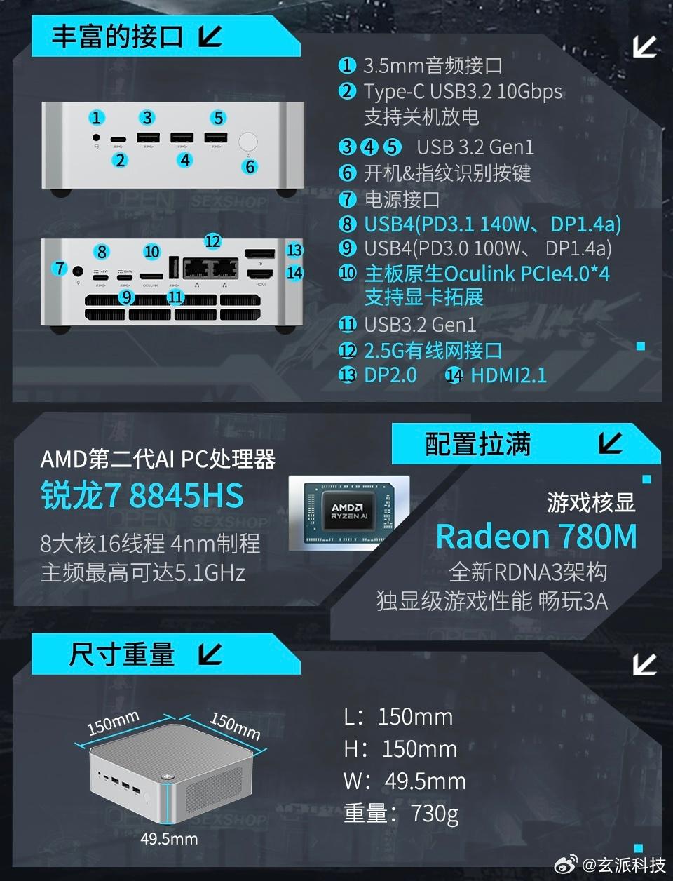 玄派首款迷你主機創世魔方系列發布:80W 8845HS、140W PD供電