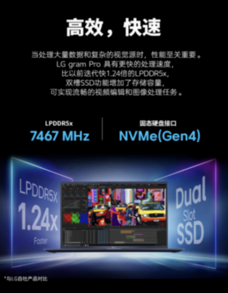 酷睿Ultra 7+ 輕約1299g:LG gram Pro 2024款筆記本8948元