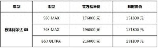 新增560MAX版,極狐阿爾法S5正式上市,限時(shí)15.18萬起售