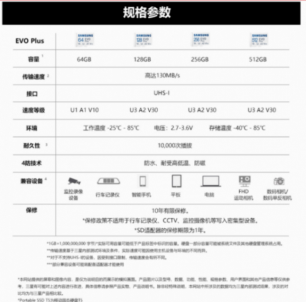 支持4K視頻 +10年質保:三星TF存儲卡512G版187元