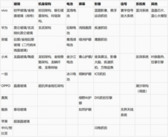 小米15爆料:超聲波指紋+直立長焦|一加冰川電池官宣|真我GT6預熱