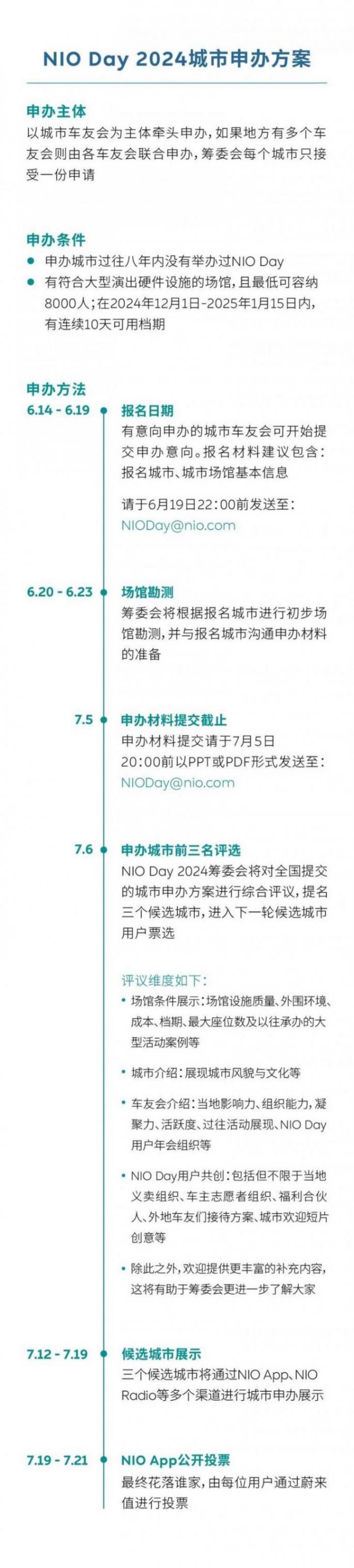 蔚來NIO Day 2024城市申辦啟動 7月底揭曉承辦城市