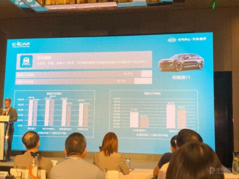 新一期C-ICAP成績發布,涉及阿維塔11、極越01與小鵬G6三款車型