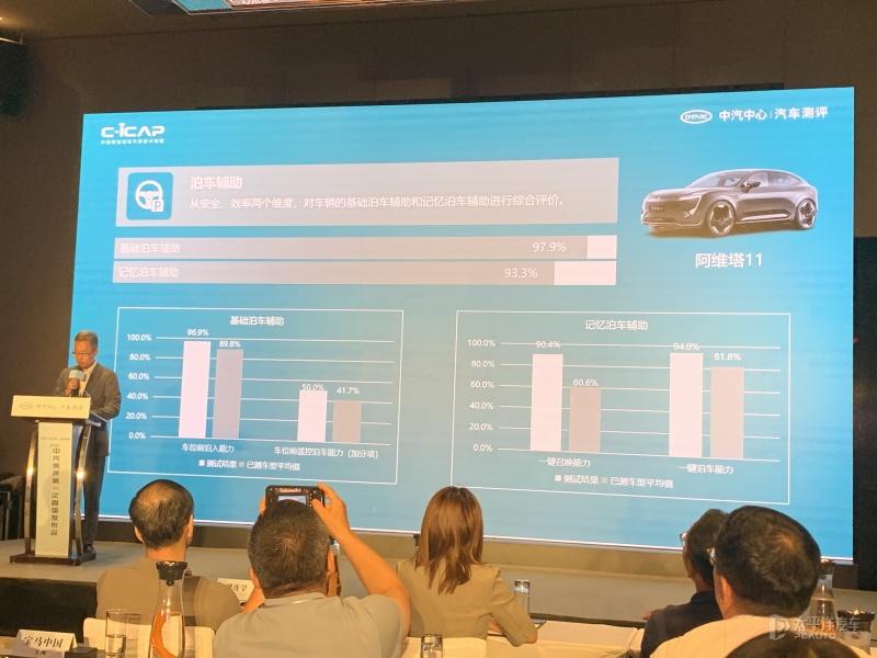 新一期C-ICAP成績發布,涉及阿維塔11、極越01與小鵬G6三款車型