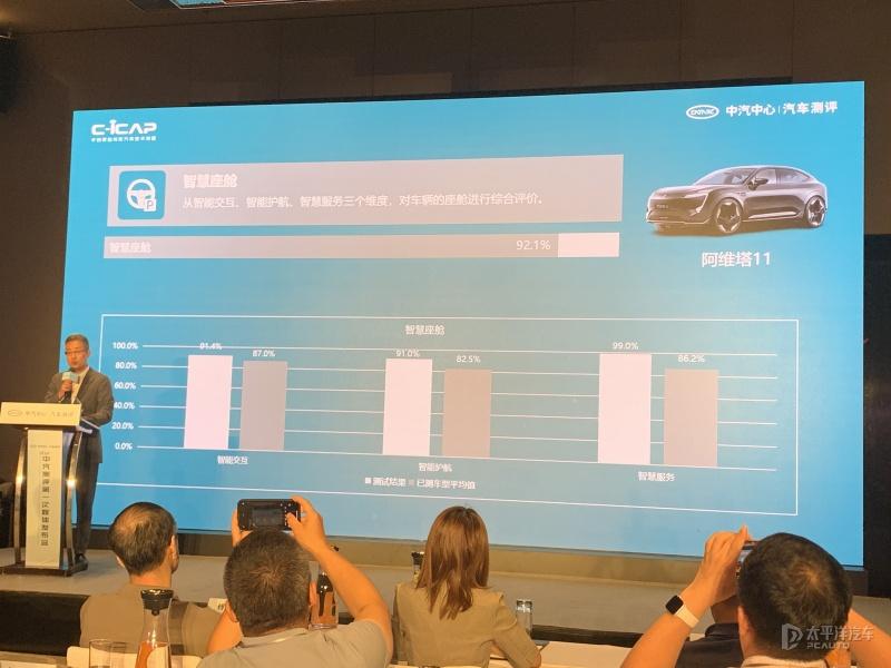 新一期C-ICAP成績發布,涉及阿維塔11、極越01與小鵬G6三款車型
