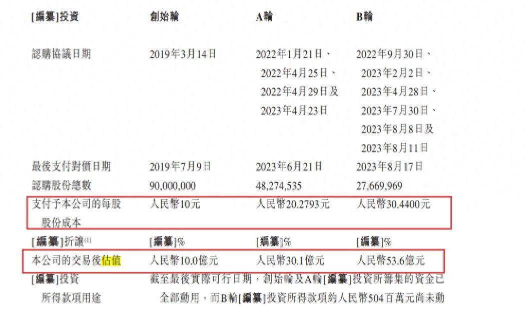 “如祺出行”赴港上市獲批 廣汽系又將迎來一個IPO