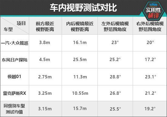 日常實用性測試橫評:家用中大型SUV篇