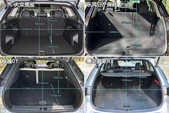 日常實用性測試橫評:家用中大型SUV篇