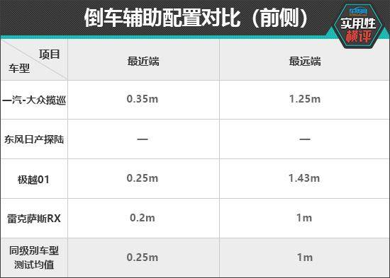 日常實用性測試橫評:家用中大型SUV篇