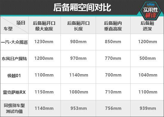 日常實用性測試橫評:家用中大型SUV篇