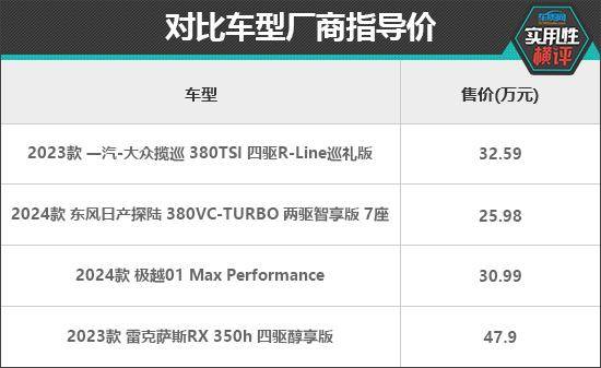 日常實用性測試橫評:家用中大型SUV篇