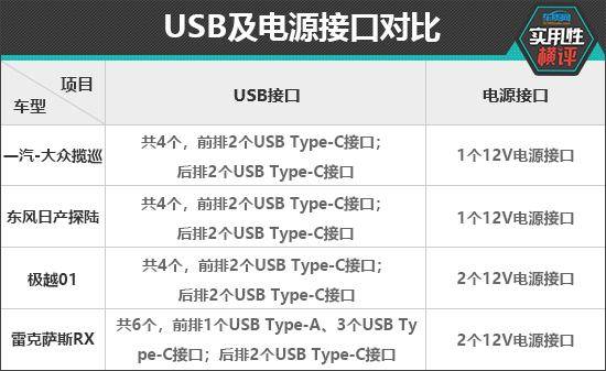 日常實用性測試橫評:家用中大型SUV篇