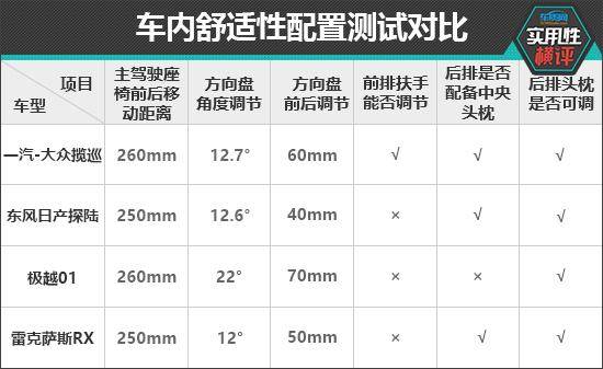 日常實用性測試橫評:家用中大型SUV篇