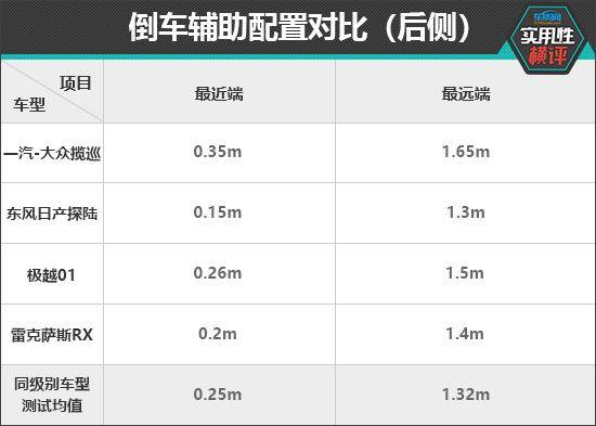日常實用性測試橫評:家用中大型SUV篇