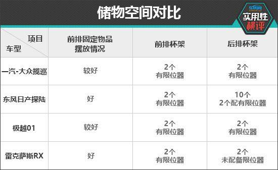 日常實用性測試橫評:家用中大型SUV篇