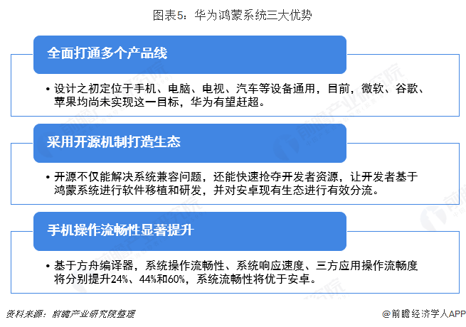 京東宣布完成鴻蒙原生應用開發!純血鴻蒙準備就緒,徐直軍透露這將是華為2024年最關鍵的事情【附鴻蒙系統分析】