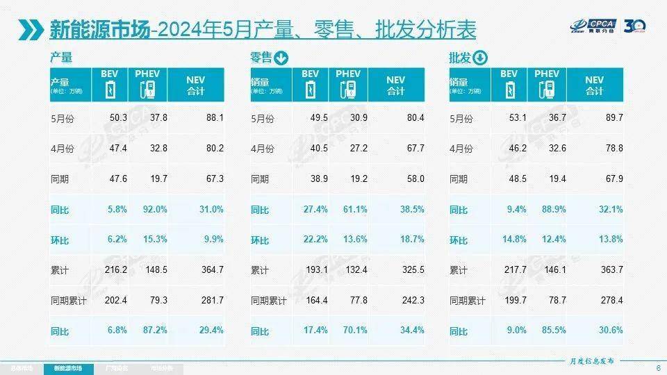 越賣越便宜,增程創105%增長,但車價為啥跌入20萬內?