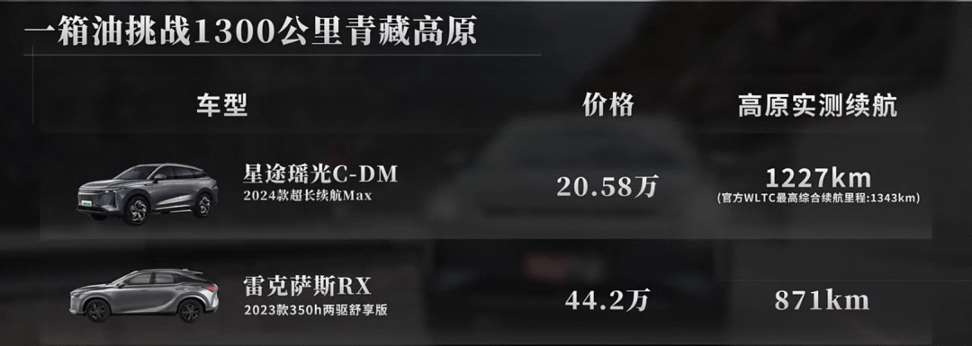 混戰青藏之巔,瑤光C-DM與雷克薩斯RX誰是高端混動天花板?