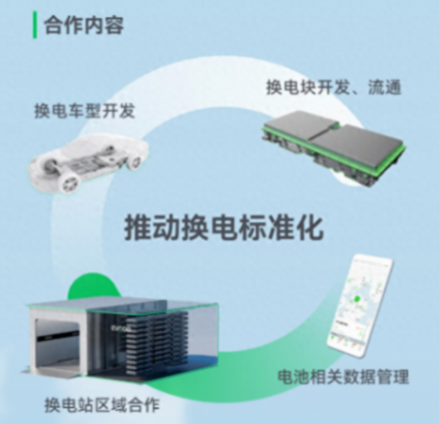 北汽加入寧德時(shí)代“巧克力換電聯(lián)盟”