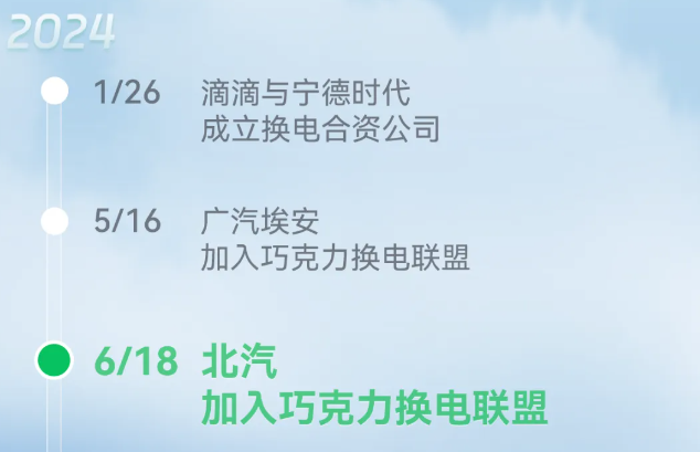 北汽加入寧德時(shí)代“巧克力換電聯(lián)盟”