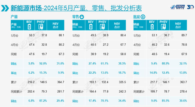 合資車落魄了?市場(chǎng)份額跌至28.8%,自主品牌創(chuàng)歷史新高